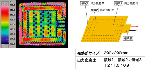 発熱分布の変化が可能