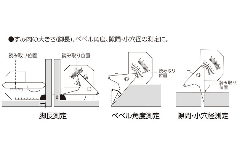 溶接ゲージ  Ａ