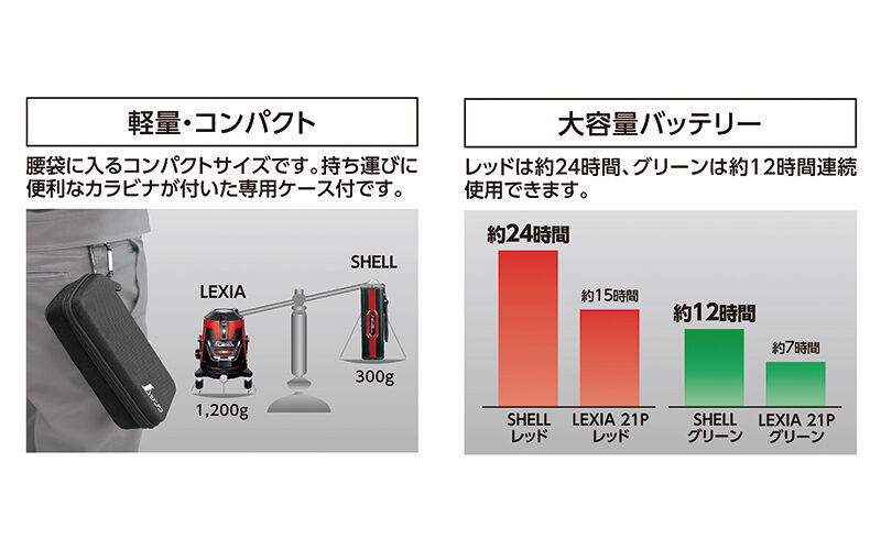 レーザーロボ ＳＨＥＬＬ レッド - シンワ測定株式会社