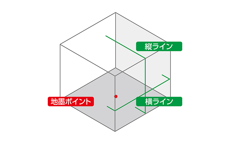 レーザーロボ ＬＥＸＩＡ ２１ グリーン - シンワ測定株式会社