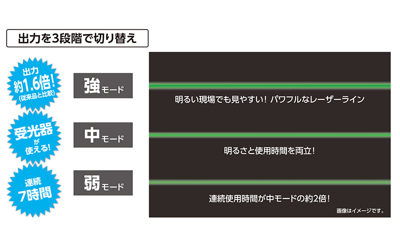 レーザーロボ ＬＥＸＩＡ ２１ グリーン - シンワ測定株式会社