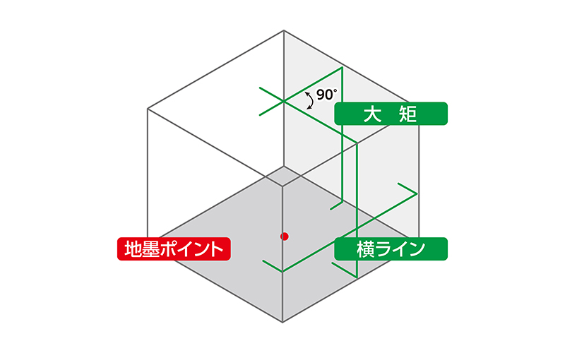 レーザーロボ  ＬＥＸＩＡ  ３１  グリーン