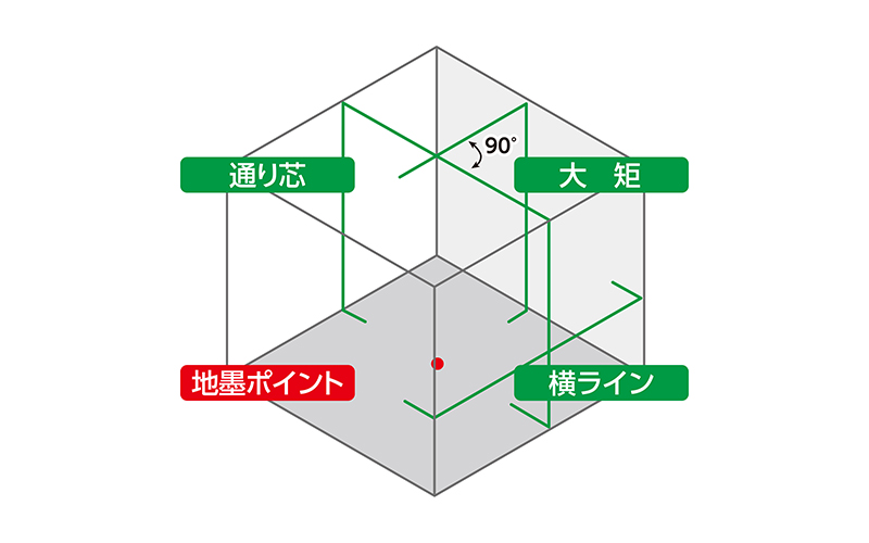 レーザーロボ  ＬＥＸＩＡ  ４１  グリーン  受光器・三脚セット