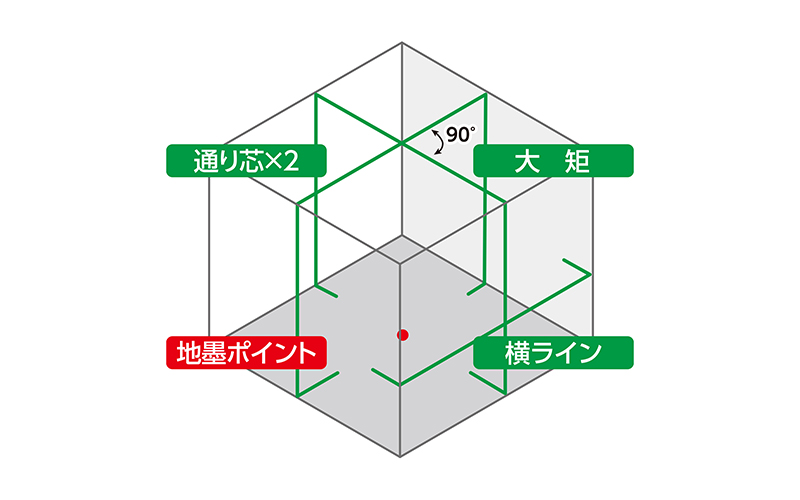 レーザーロボ  ＬＥＸＩＡ  ５１  グリーン  受光器・三脚セット