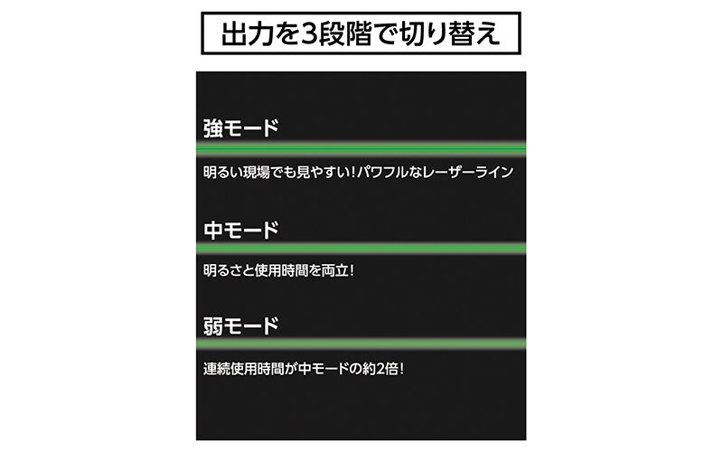 レーザーロボ  ＬＥＸＩＡ  ０１ＡＲグリーン  受光器・三脚セット