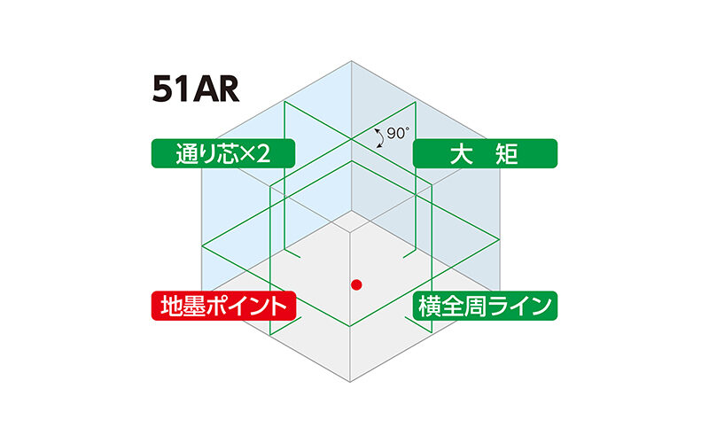 レーザーロボ  ＬＥＸＩＡ  ５１ＡＲグリーン  受光器・三脚セット