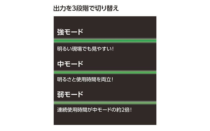 レーザーロボ  ＬＥＸＩＡ－Ｅ  ２１  グリーン  受光器・三脚セット