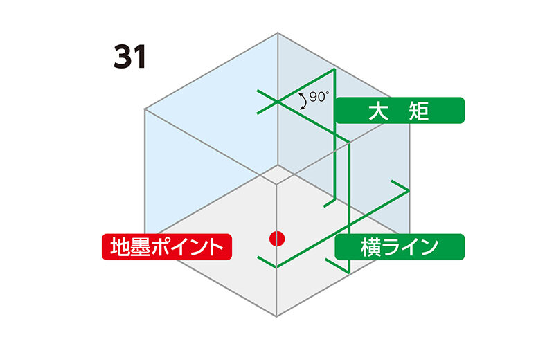 レーザーロボ  ＬＥＸＩＡ－Ｅ  ３１  グリーン  受光器・三脚セット