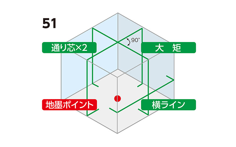 定番 シンワ測定 レーザーロボ ＬＥＸＩＡ ５１ グリーン 受光器 三脚セット 70855