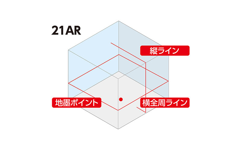 新色追加 シンワ測定 レーザーロボ グリーンNeoESensor21 受光器 三脚セット 71612