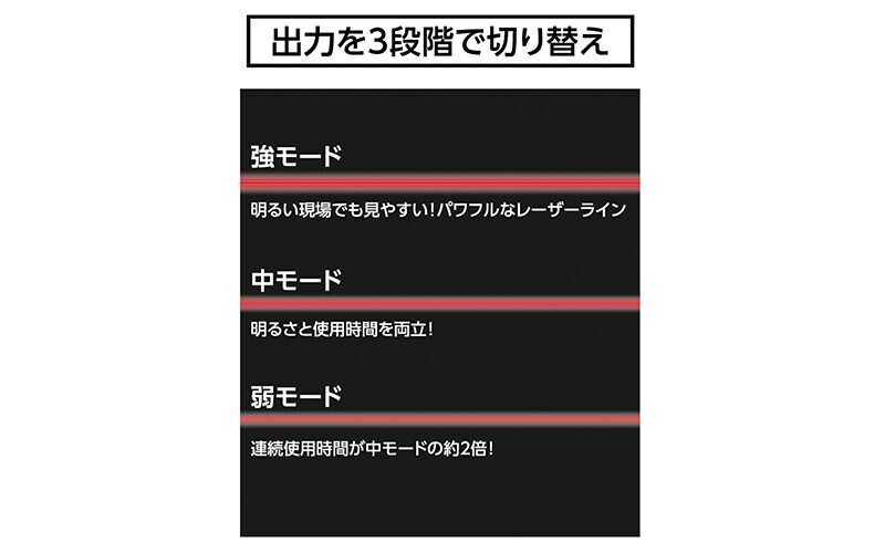 レーザーロボ  ＬＥＸＩＡ  ０１ＡＲレッド  受光器・三脚セット