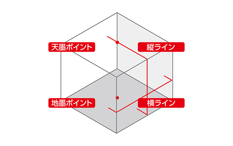 レーザーロボ  ＬＥＸＩＡ  ２１Ｐ  レッド