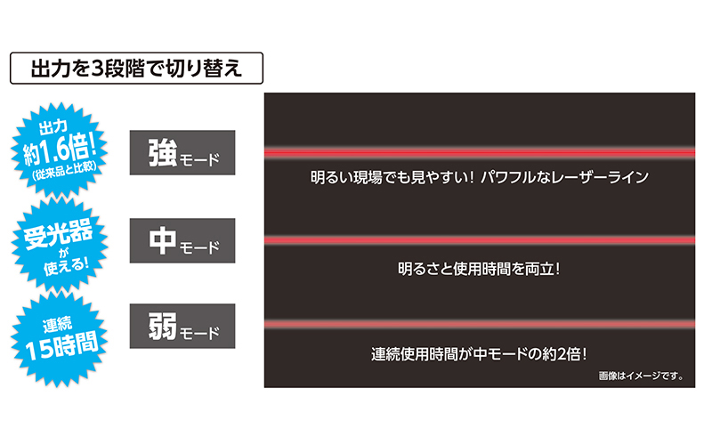 レーザーロボ  ＬＥＸＩＡ  ２１Ｐ  レッド