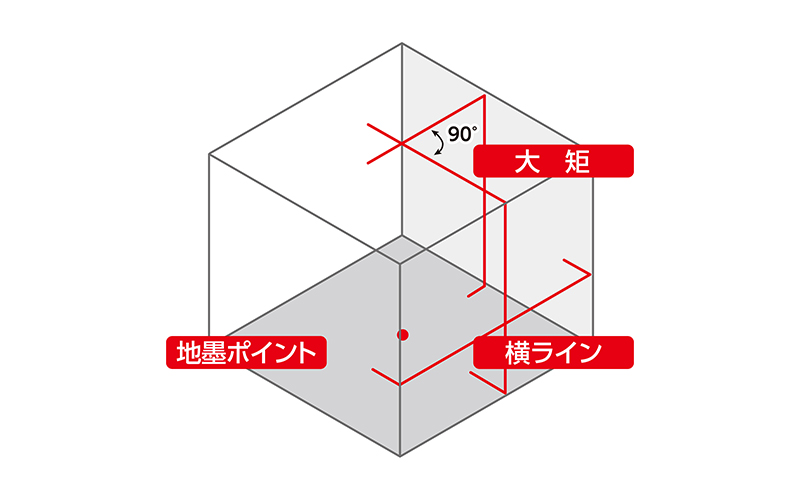 レーザーロボ  ＬＥＸＩＡ  ３１  レッド