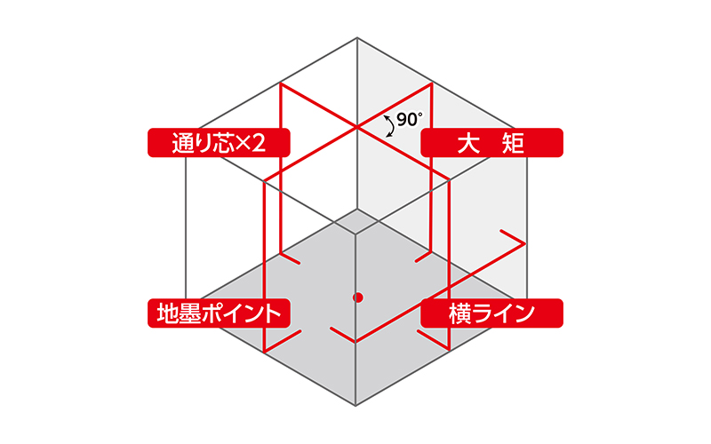 レーザーロボ  ＬＥＸＩＡ  ５１  レッド