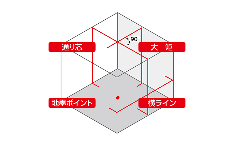 レーザーロボ  ＬＥＸＩＡ  ４１  レッド  受光器・三脚セット