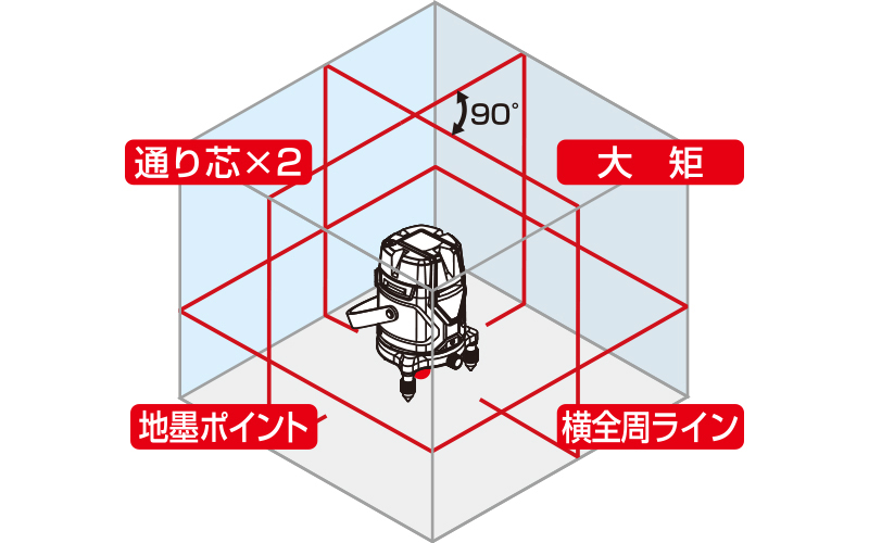 レーザーロボ Neo E Sensor 51AR フルライン・地墨 ...