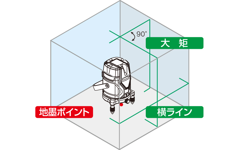 レーザーロボ グリーン NeoESensor31 縦・横・大矩・地墨 ...