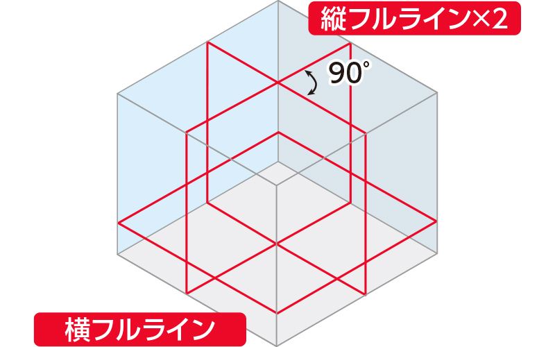 レーザーロボ Ｘ ｌｉｎｅ レッド フルライン・地墨クロス - シンワ