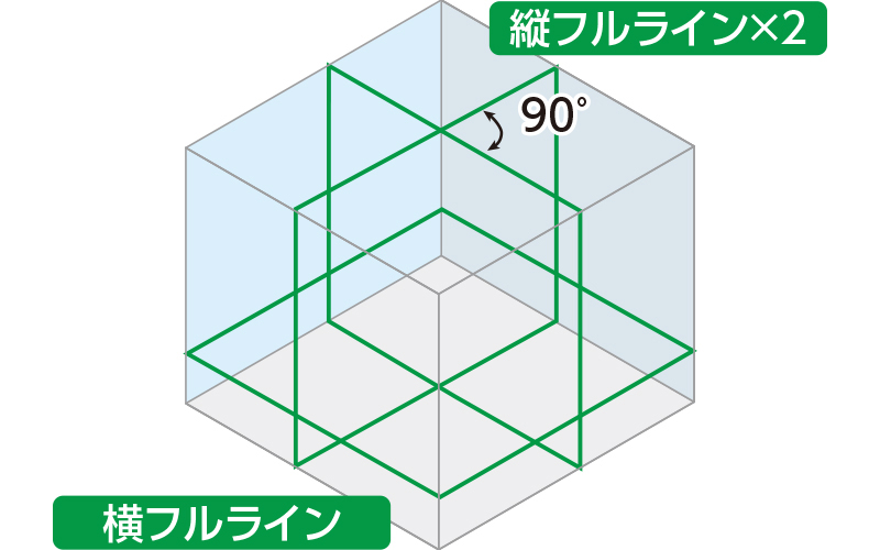 レーザーロボ  Ｘ  ｌｉｎｅ  グリーン  フルライン・地墨クロス