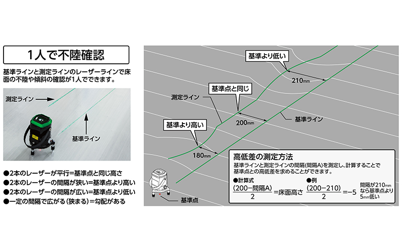 レーザーロボ  不陸チェッカー  グリーン  電動回転機構付