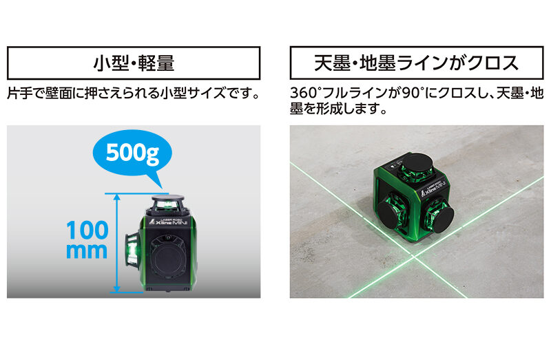 レーザーロボ　Ｘ　ｌｉｎｅ　ＭＩＮＩ　グリーンフルライン・地墨クロス