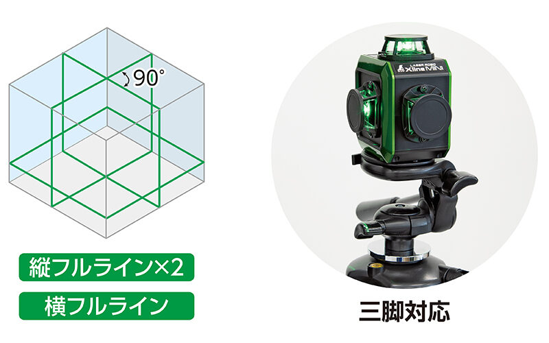 レーザーロボ　Ｘ　ｌｉｎｅ　ＭＩＮＩ　グリーンフルライン・地墨クロス