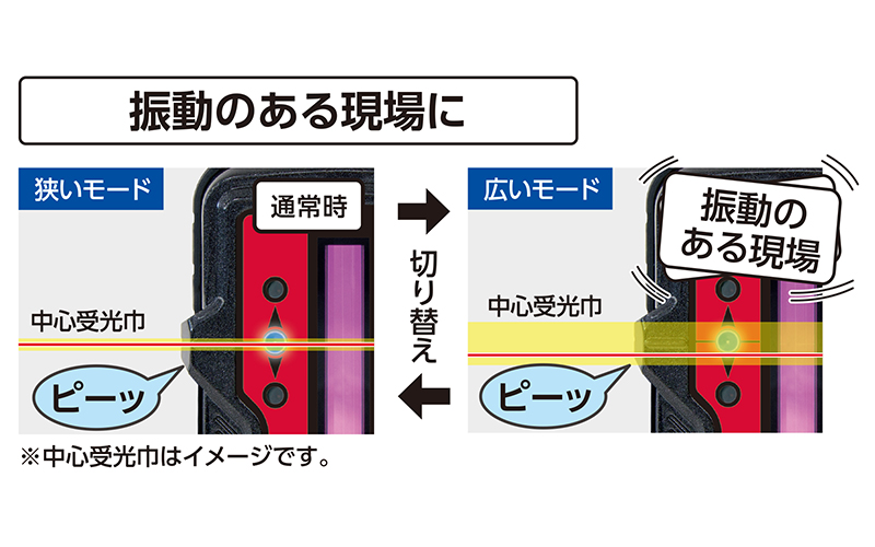 受光器  レーザーレシーバー  Ⅱ  Ｐｌｕｓ  高出力レッド用  ホルダー付