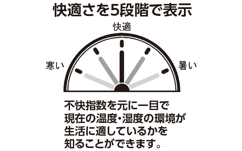 デジタル温湿度計  Ｃ  不快指数メーター