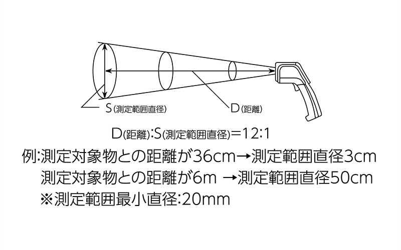 放射温度計  Ｂ  レーザーポイント機能付