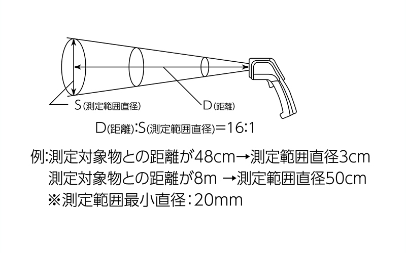 放射温度計  Ｃ  レーザーポイント機能付  放射率可変タイプ