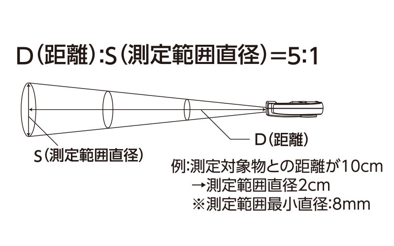 放射温度計  Ａ－２  ミニ  時計・室内温度表示付  放射率可変タイプ