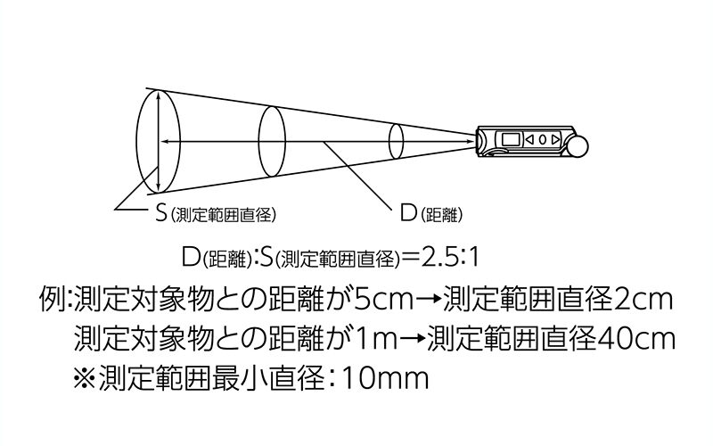 放射温度計  Ｄ  防塵防水  プローブ付  放射率可変タイプ