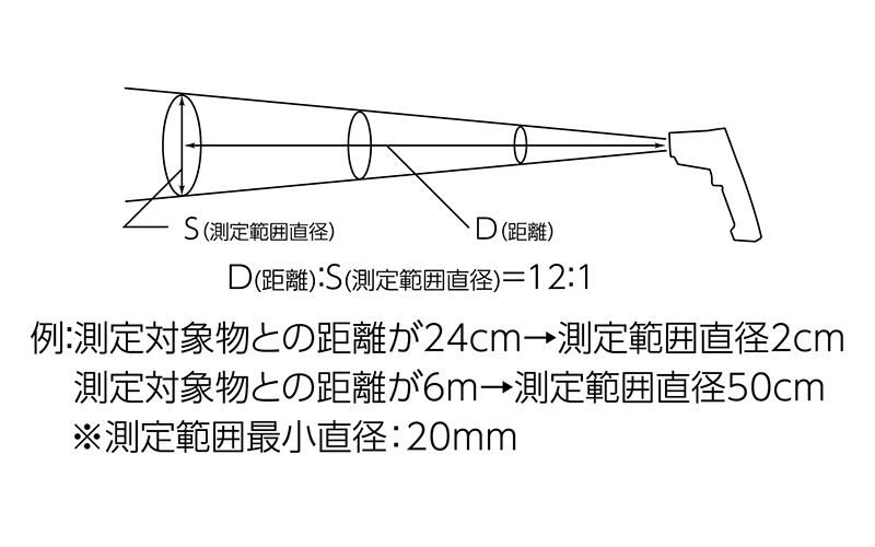 放射温度計  Ｅ防塵防水デュアルレーザーポイント機能付放射率可変タイプ