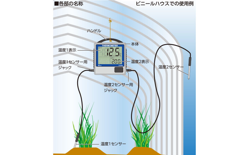 デジタル温度計  Ｇ－２  二点隔測式  防水型