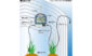 デジタル温度計  Ｇ－２  二点隔測式  防水型を表示
