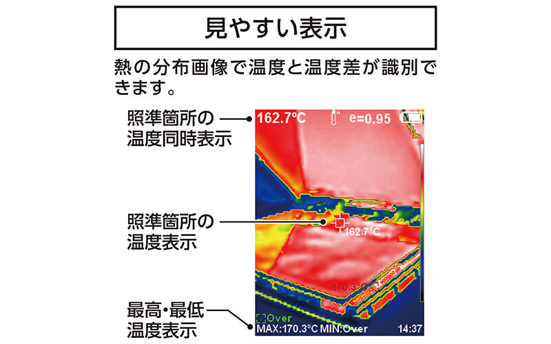 サーモグラフィー　Ａ　－２０～５５０℃　放射率可変タイプ