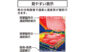 サーモグラフィー　Ａ　－２０～５５０℃　放射率可変タイプを表示