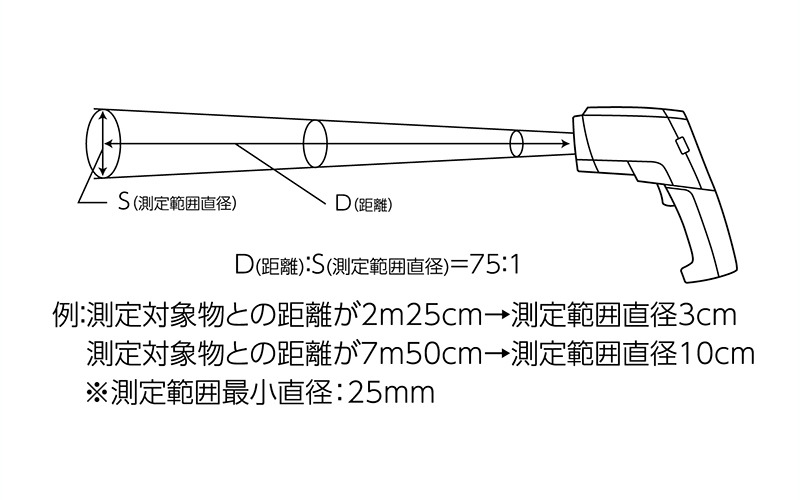 放射温度計Ｈ高温測定用デュアルレーザーポイント機能付放射率可変タイプ