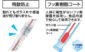 棒状温度計  ガラス製  Ｈ－２Ｆ  ０～２００℃  ３０㎝フッ素樹脂コートを表示