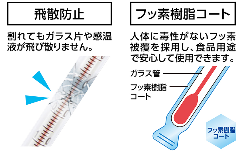 棒状温度計  ガラス製  Ｈ－２Ｆ  ０～２００℃  ３０㎝フッ素樹脂コート