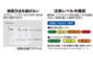 デジタル温湿度計　Ｈ　大型　日時・アラーム　カラー表示　ホワイトを表示