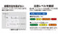 デジタル温湿度計　Ｆ　たて型　日時・アラーム　カラー表示　グレーを表示
