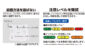 デジタル温湿度計　Ｈ　大型　日時・アラーム　カラー表示　グレーを表示