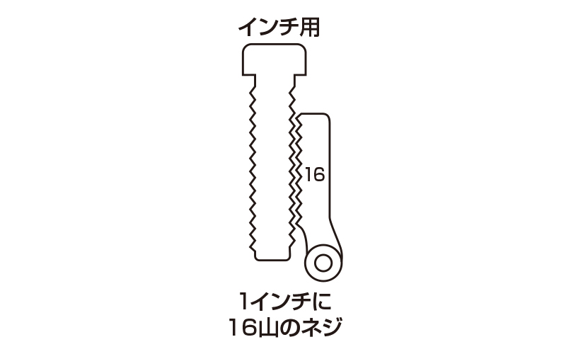 ピッチゲージ  Ａ－２  インチ用  ２６枚