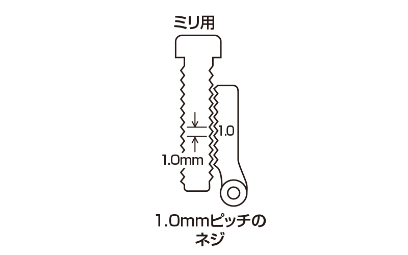 ピッチゲージ  Ｂ－２  ミリ用  ２８枚