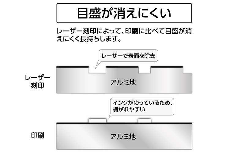 アルミ三角スケール  Ａ－１５  １５㎝  土地家屋調査士用  ブラック