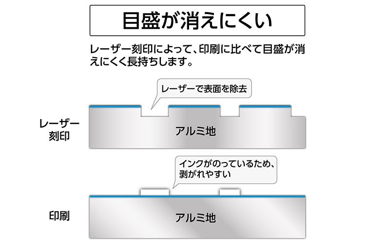 アルミ三角スケール  Ａ－１５  １５㎝  土地家屋調査士用  ブルー