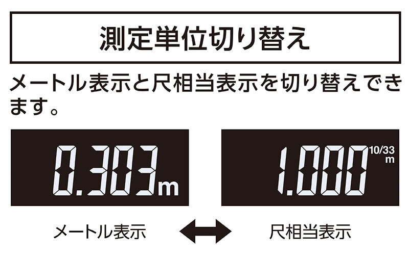 レーザー距離計  Ｌ－ＭｅａｓｕｒｅＢＫ  ５０  大型液晶