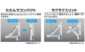 丸ノコガイド定規 たためるエルアングル Slim 40㎝を表示